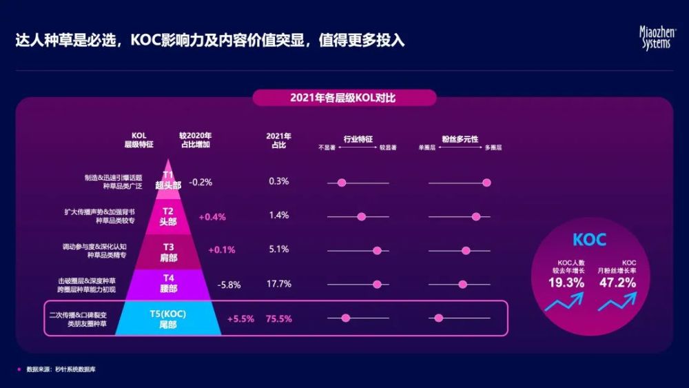 2022年興趣社交產(chǎn)品哪個更受年輕人的青睞？