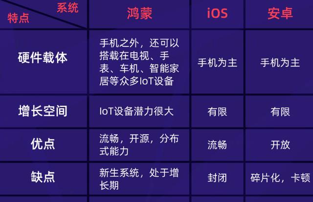 鴻蒙、蘋果系統(tǒng)、安卓系統(tǒng)哪個(gè)好？鴻蒙國產(chǎn)操作系統(tǒng)崛起的希望
