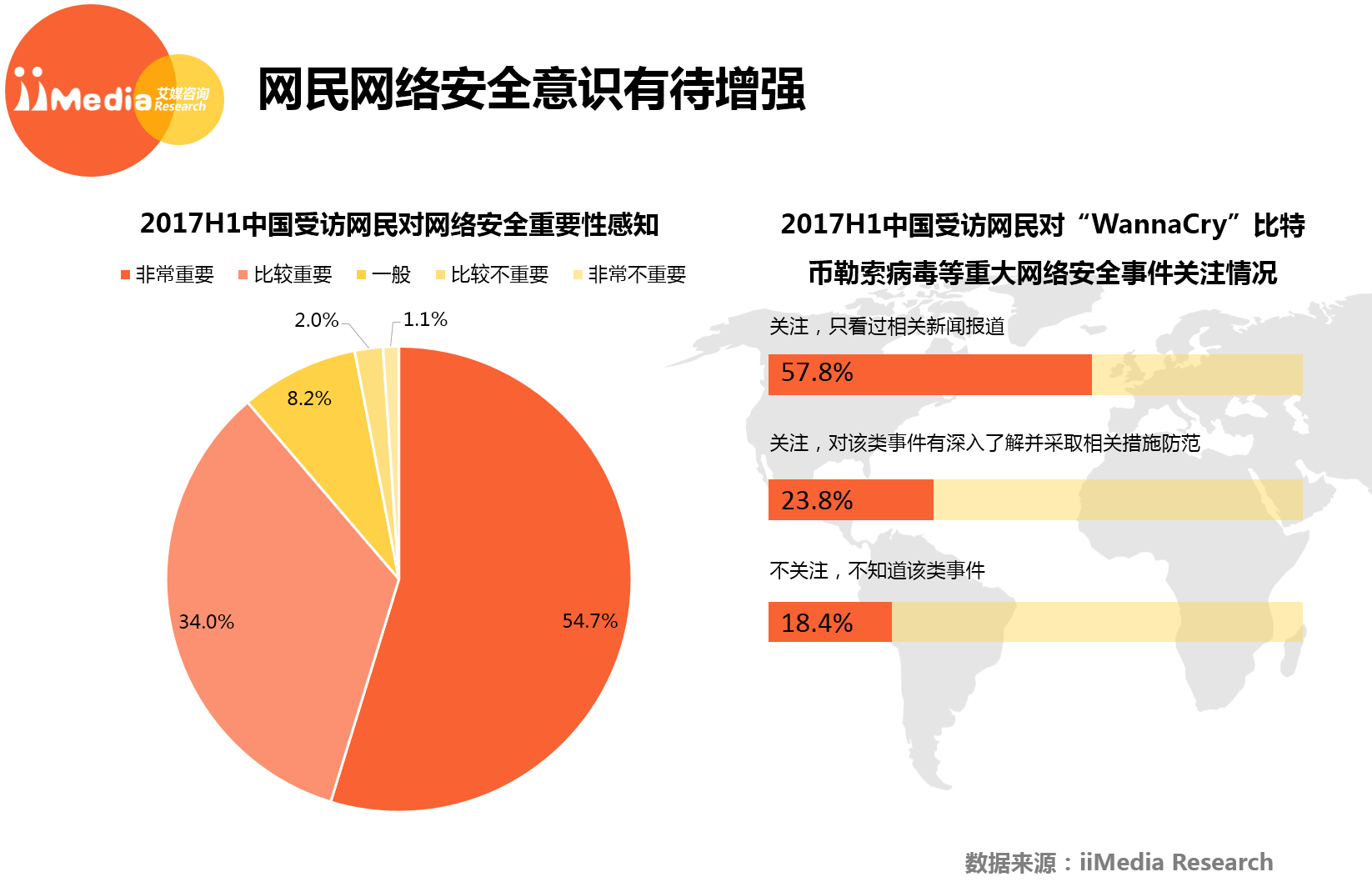 移動應(yīng)用安全態(tài)勢報告—威脅的全景地圖 (2017年上半年度)