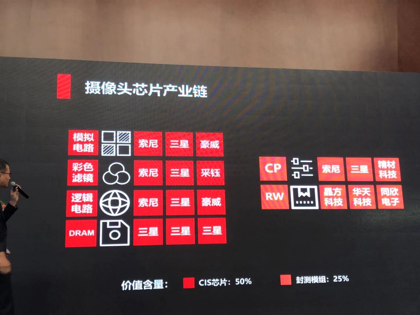 科技股投資機(jī)會：5G周期與芯片周期?！痉秸惡肌?></div>
            </a>
            <div   id=