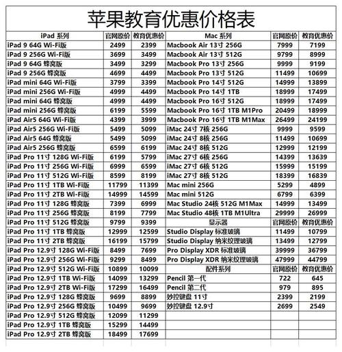 如何選擇可靠的軟件渠道購買真正的Mac產(chǎn)品：官網(wǎng)購買指南