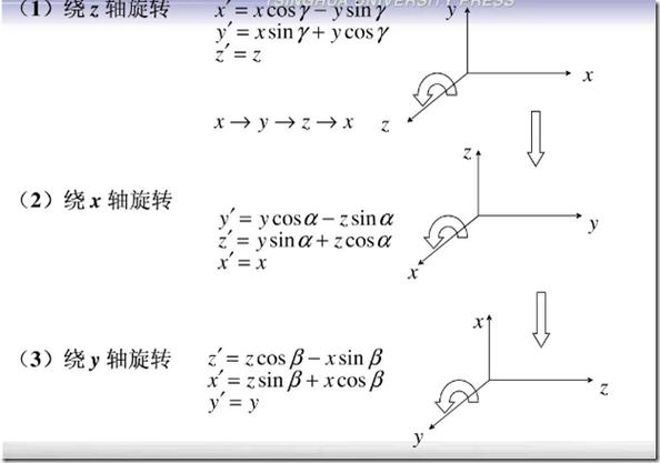 2013版3d 注冊(cè)機(jī)