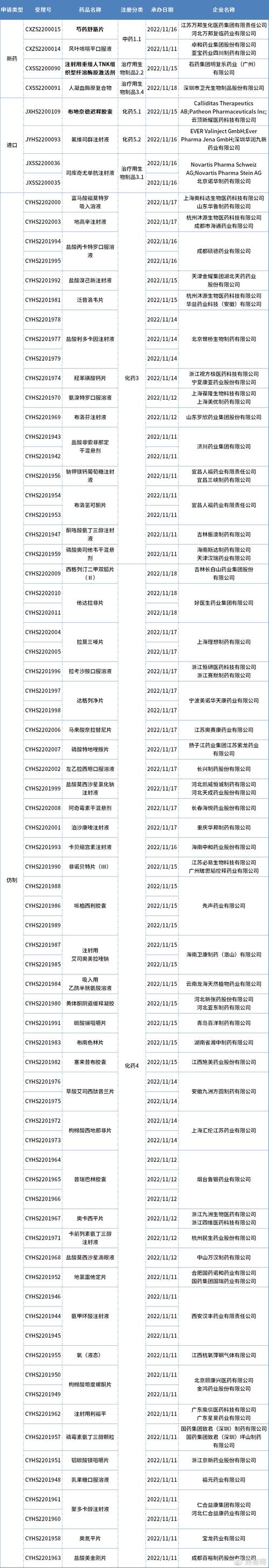 首個(gè)國(guó)產(chǎn)原研Bcl-2抑制劑上市申請(qǐng)獲受理